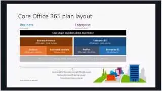 (Part 1) Preparing your customers for Office 365 - 3 June 2015