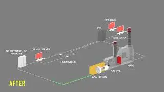 ANIMATION 3D - Desain Integrasi Sistem Kontrol GTG & HRSG