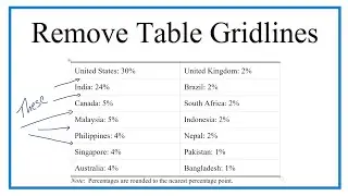 How to Remove Gridlines from Microsoft Word Tables