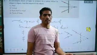 A convergent beam of light is incident on a plane mirror as shown in figure. Find the nature of the