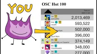 Add your channel to the OSC Hot 100! (tutorial: 