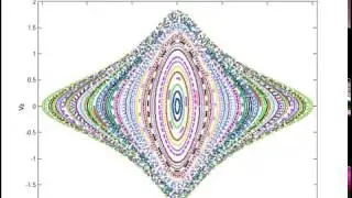 Sitnikov Problem