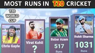 Top 50 Batsmen with Most Runs in T20 World Cup History