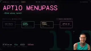 APT10 MENUPASS — SSH Brute Force, HTran Proxy Tunnel to Malicious IP Confirmed | LetsDefend SOC330