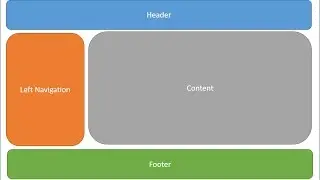 Usando Templates com JSF - Programação Web - #17