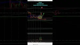 Акции АЭК📈 #2024 #trading #рек #рекомендации #трейдинг