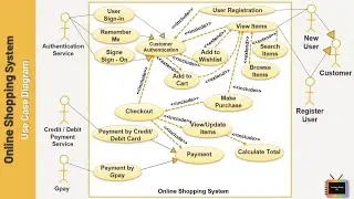 Use Case Diagram for Online Shopping System