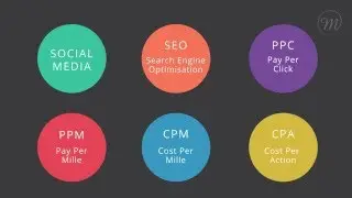 Trun Your Website Into A Cash Generating Machine - MediaLabs