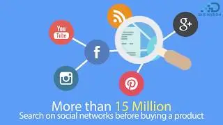 Digital Marketing Strategies | Inbound Marketing | Social media Marketing