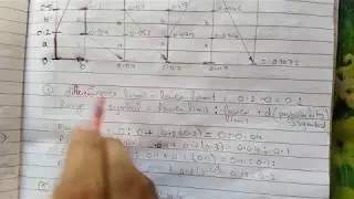 DCE Arithmetic Coding and Decoding