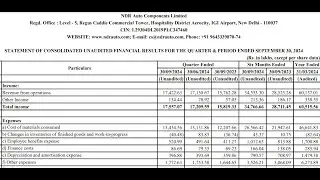 NDR Auto Components Results | NDR Auto Latest Results | NDR Auto Share News | NDR Auto Q2 Results