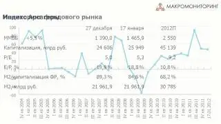 Макромониторинг 17.01.2012
