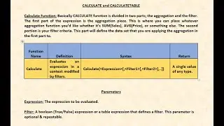 Lecture No. 27 Calculate & Calculate Table Function in DAX