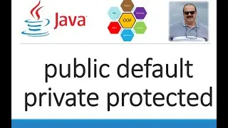 24 Java Access Modifiers Public Private Protected and Default Class Package and World Visibility