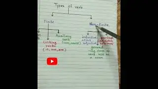 Types of verb.