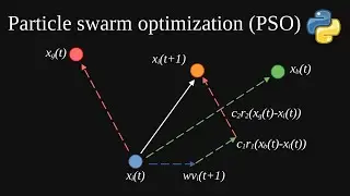 Particle swarm optimization withPython