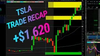 TSLA Trade Recap | June 12th 2024 | Options Day Trading