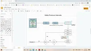 Kafka Producer Internals