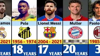 Most Loyal Football Players in History