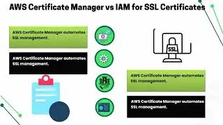 AWS IAM View SSL Certificate | AWS IAM Training | IAM SSL Tutorial