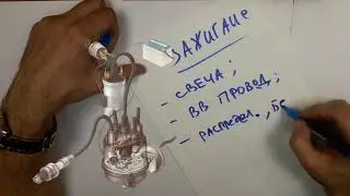 ignition system: Elements of the ignition system