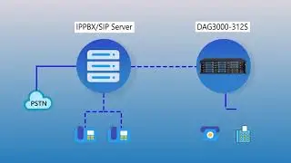 High-density Analog VoIP Gateway DAG3000-312S