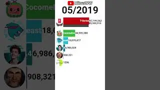 💥😳MrBeast RISE! but he subbots... 