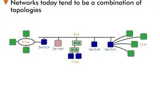 Local Area Network (LAN) - 10 : Hybrid Topologies
