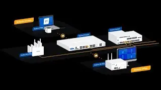 2-Sophos Central : Sophos Central Integration with on premises Active Directory