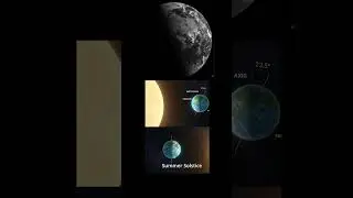 Why Solstice? Summer Solstice | Winter Solstice #isro #space #solstice