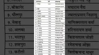 राजस्थान प्रजामंडल। 