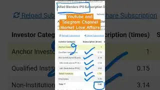 Allied Blenders and Distillers IPO - 2nd day Subscription Status + GMP 