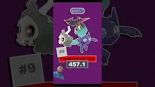 What Pokémon Type has the highest stats?