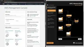Networking 101 - aws cloud practitioner certification