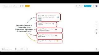 Быстрые Клиенты из Телеграм с Нуля. 5 Этапов за 7 Дней