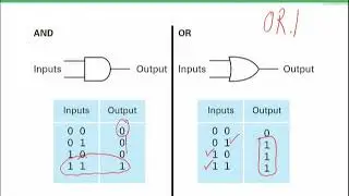 012 Boolean operations CS101 - Introduction to Computing