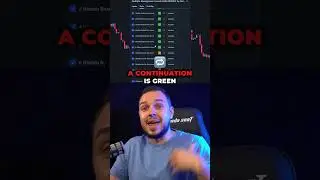 The Best Divergence Indicator On Tradingview 