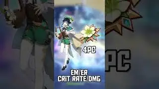 Best Team Comps in Genshin Impact Part 1!