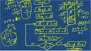 Flowchart to find the reverse number of a given number |  Algorithm to find the Reverse of a number