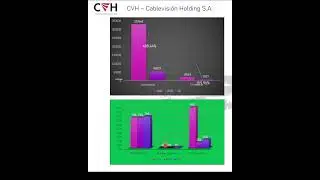 CVH – CABLEVISION HOLDING S.A. - 2T 2024 #shorts