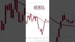 This NEW TradingView Indicator Is MIRACLE! Most Accurate Buy/Sell Signals EVER! #trading