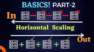 What does scaling in and out mean! Horizontal Scaling in the cloud.