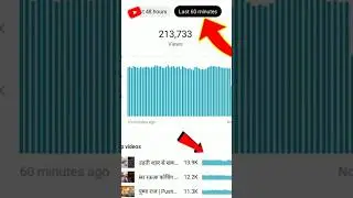 🔥Views Kaise Badhaye Youtube Par | How To increase Views 