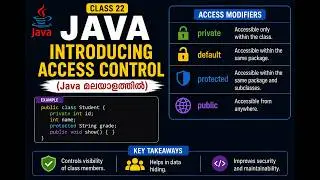 java 22-Introducing Access Control​(മലയാളത്തിൽ)