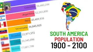 All South American Countries by Population (1900-2100)