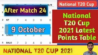 National T20 Cup 2021 Points Table After Match 24