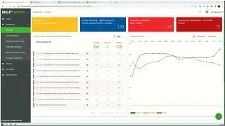 RightCrowd Access Analytics - High Risk Access Reviews