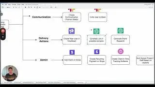 How WORLD CLASS Lead Gen Agencies Onboard Clients | Make Workflow