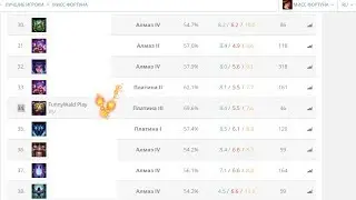 МИСС ФОРТУНА СЕКРЕТНЫЙ ПОТЕНЦИАЛ. League of Legends (LoL)