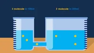 Osmosis and diffusion